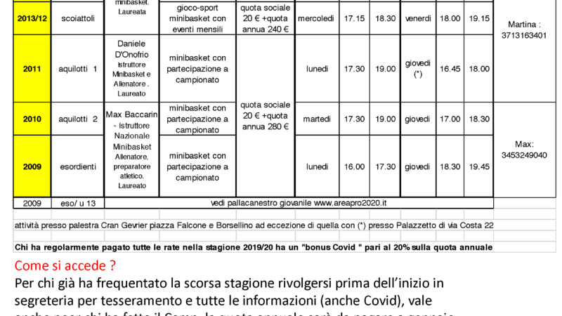 Circolare MiniBasket settembre 2020
