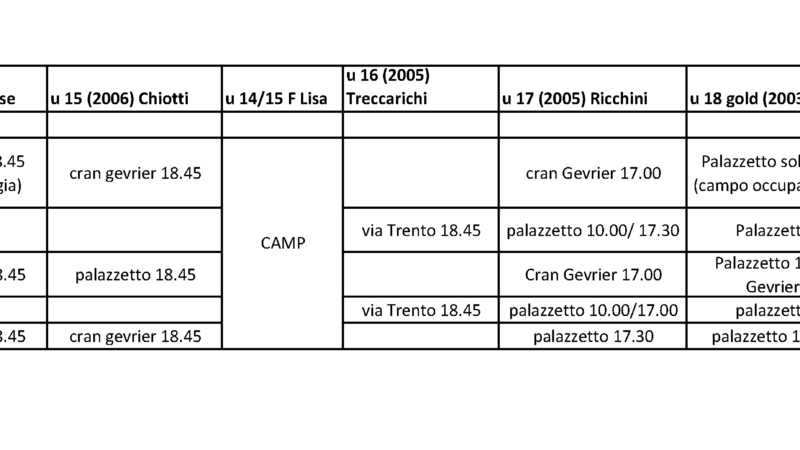 Orari Giovanile dal 7 al 12 settembre 2020