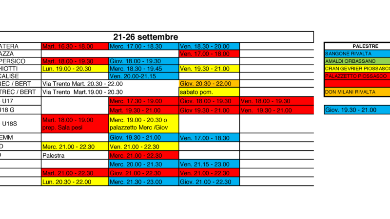 Allenamenti 21-26 sett 2020