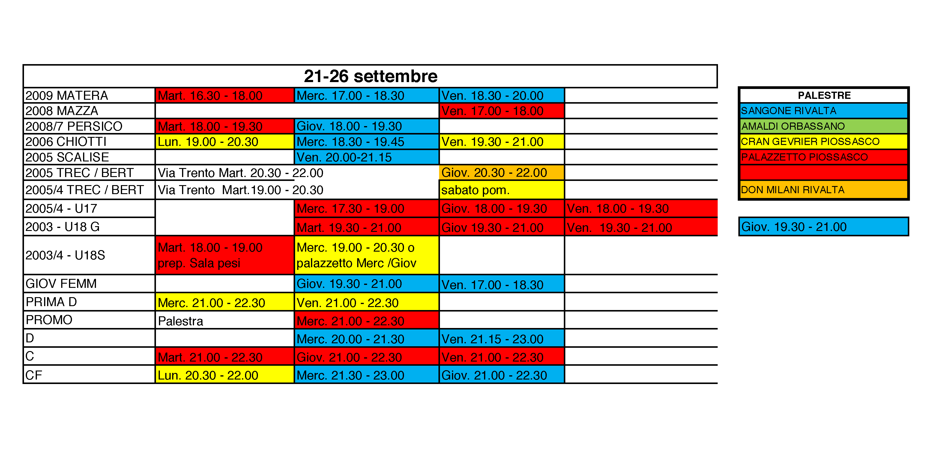 Allenamenti 21-26 sett 2020