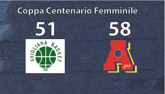 Coppa Centenario Femminile: Area Pro 2020 vince ad Avigliana