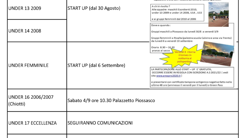 Convocazione atleti settore giovanile per attività 2021-2022