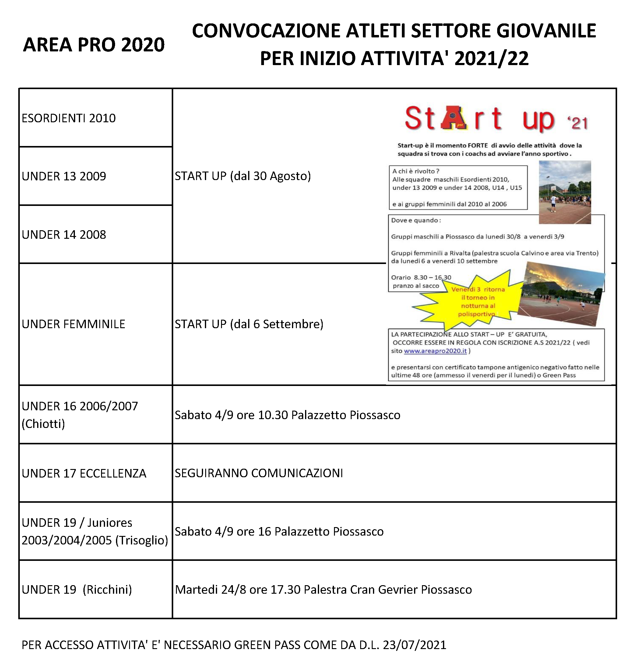 Convocazione atleti settore giovanile per attività 2021-2022