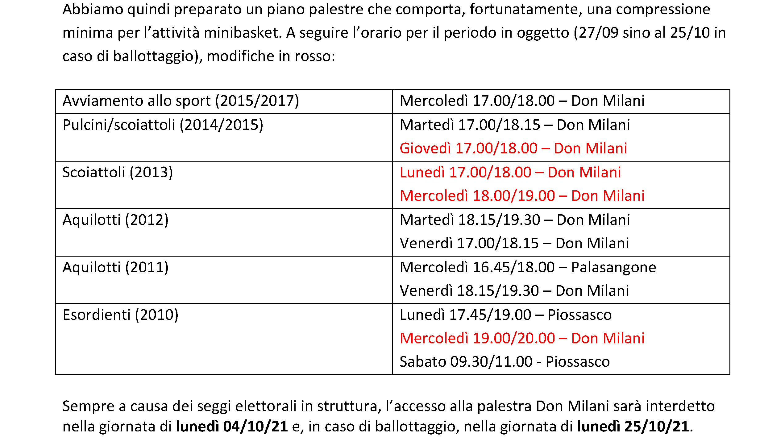 Variazioni Minibasket Rivalta per elezioni: