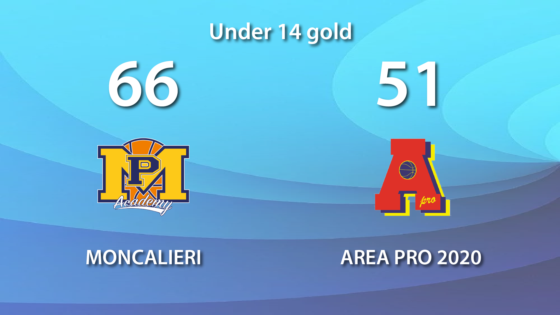 Under 14 gold: Moncalieri supera AP2020