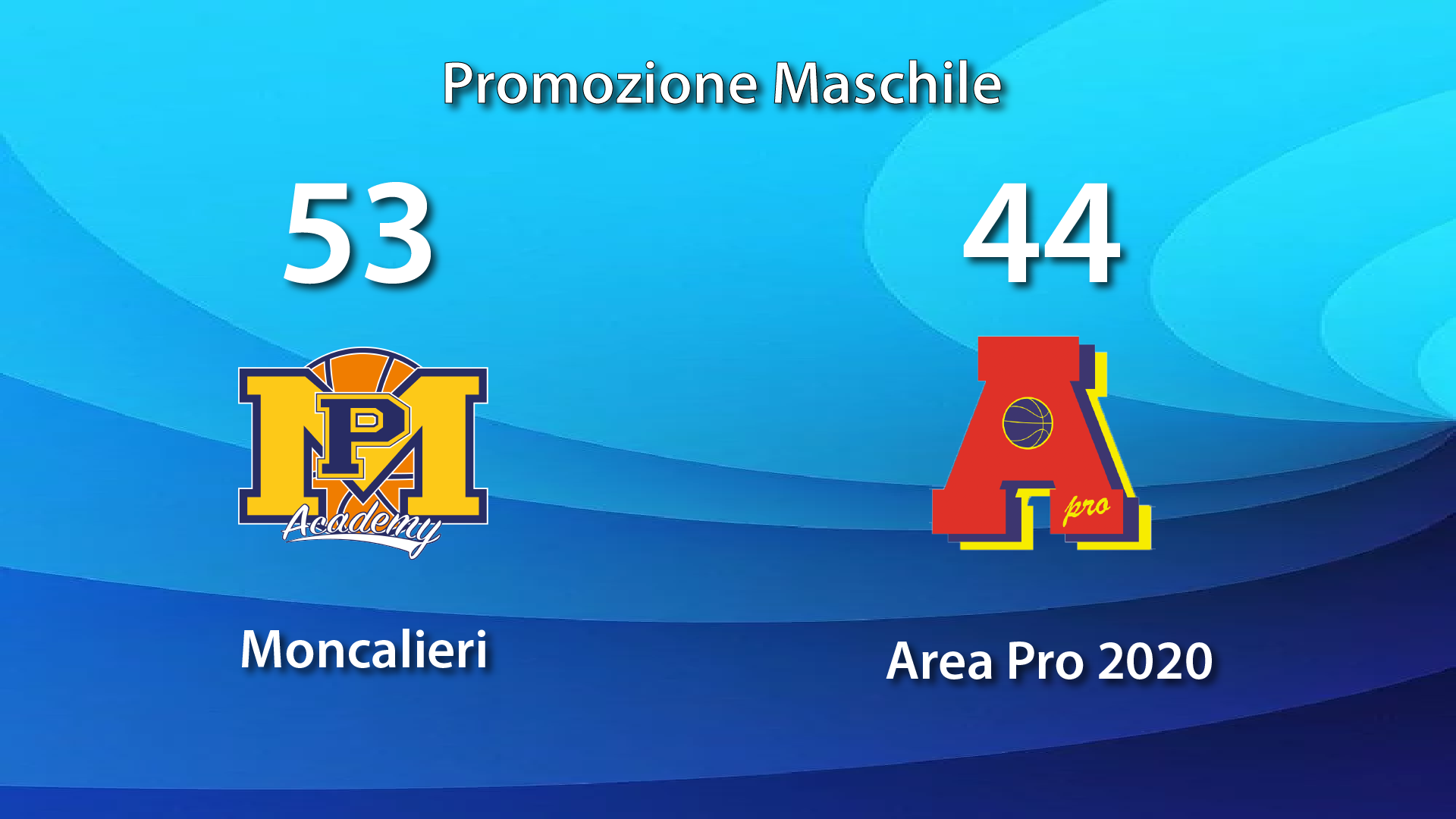 Promozione maschile: Area Pro 2020 non passa a Moncalieri