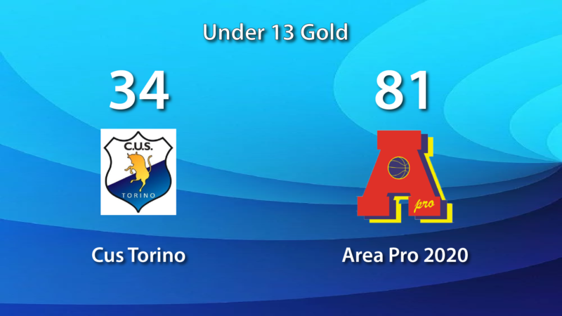 Under 13 Gold: Recupero vittorioso con il Cus Torino