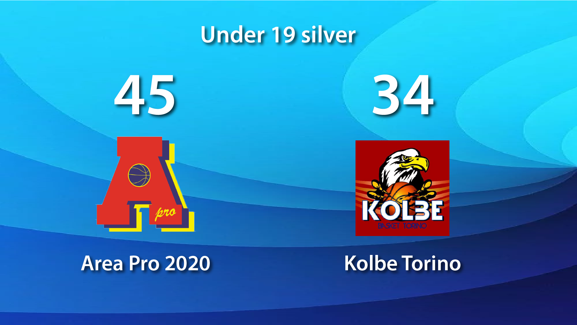 Under 19 silver: AP2020 importante vittoria con la prima della classe