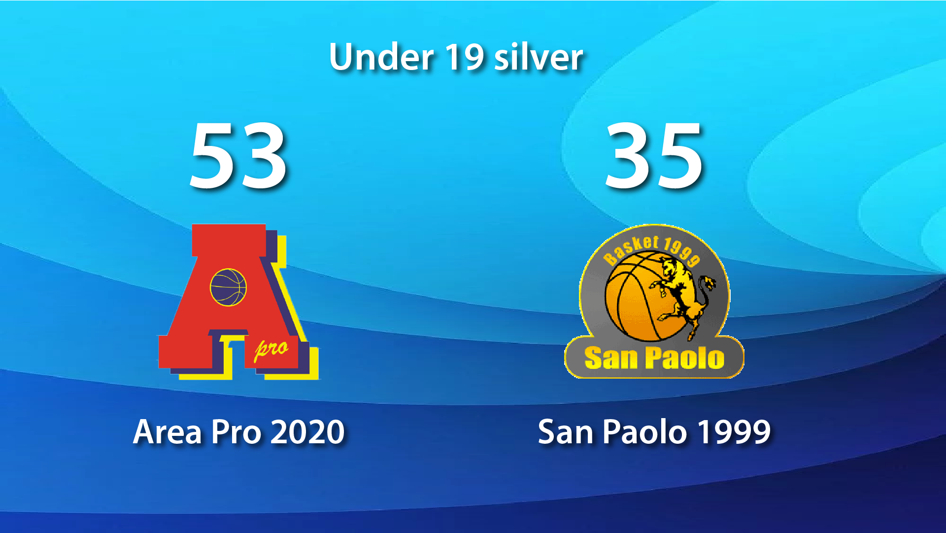 Under 19 silver: AreaPro2020 vince con San Paolo 1999
