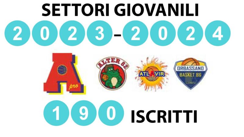 Iscrizioni 2023-2024: Grazie ai 190 iscritti ai settori giovanili per la prossima stagione sportiva