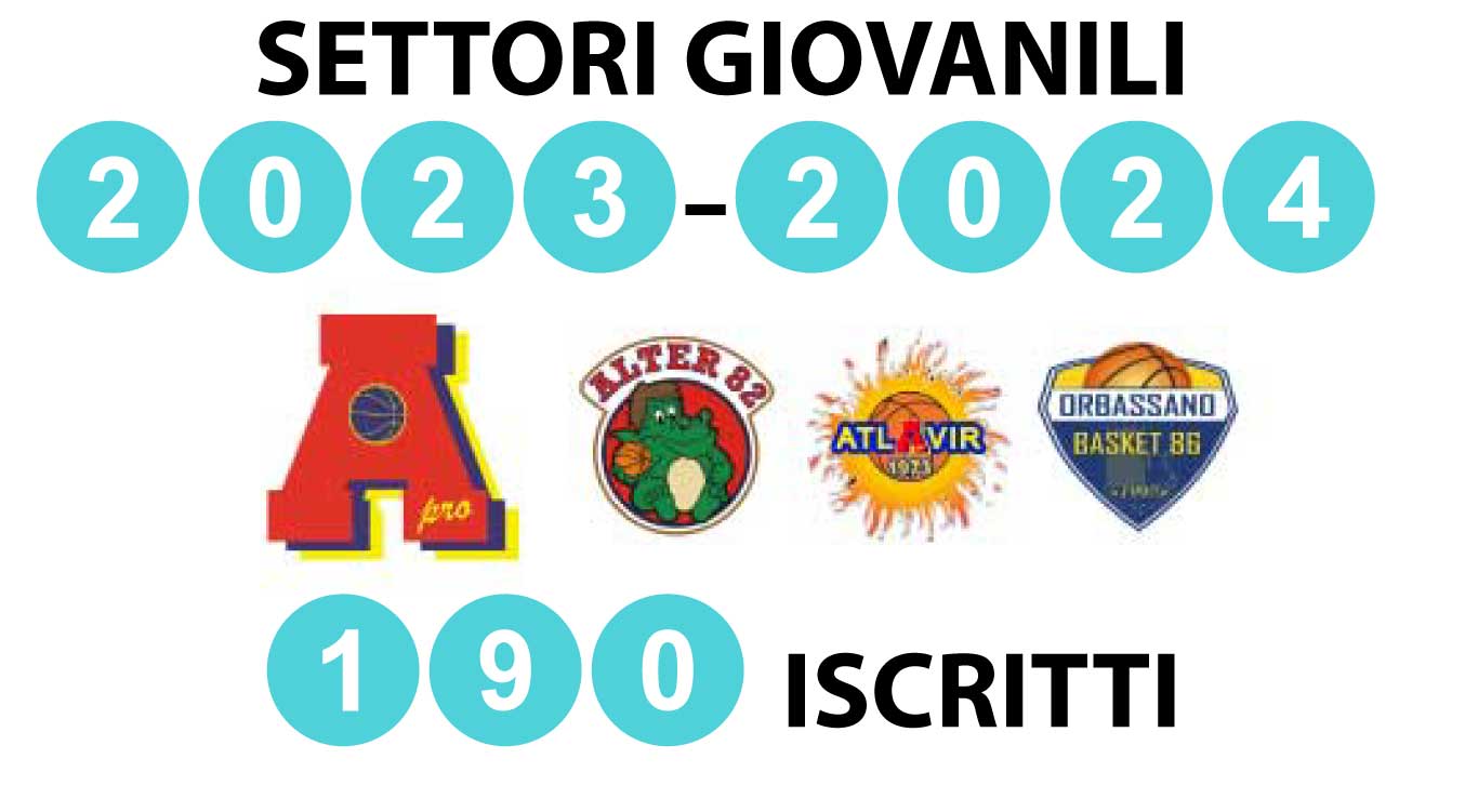 Iscrizioni 2023-2024: Grazie ai 190 iscritti ai settori giovanili per la prossima stagione sportiva