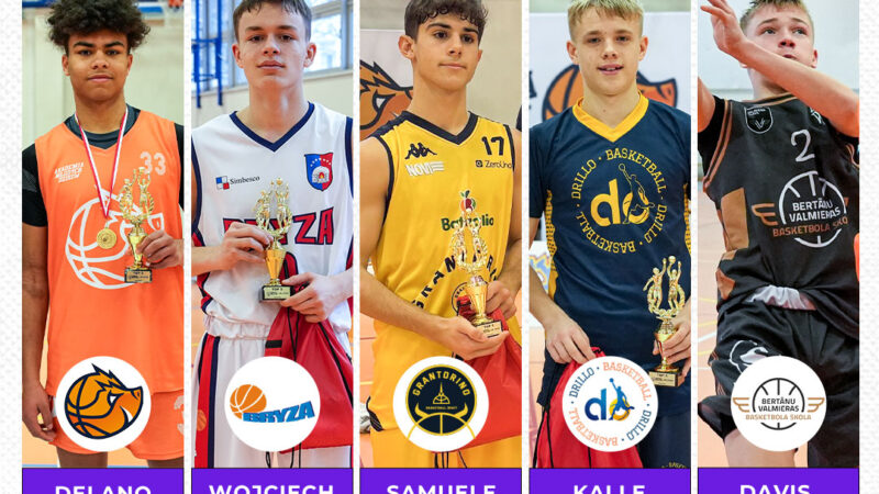 Pirolo nel miglior quintetto a Varsavia per EYBL con Gran Torino Draft
